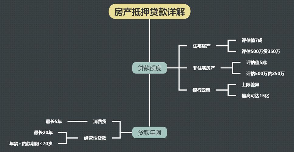 抵押贷款如何利用你的房子进行投资(抵押贷款如何利用你的房子进行投资买卖)